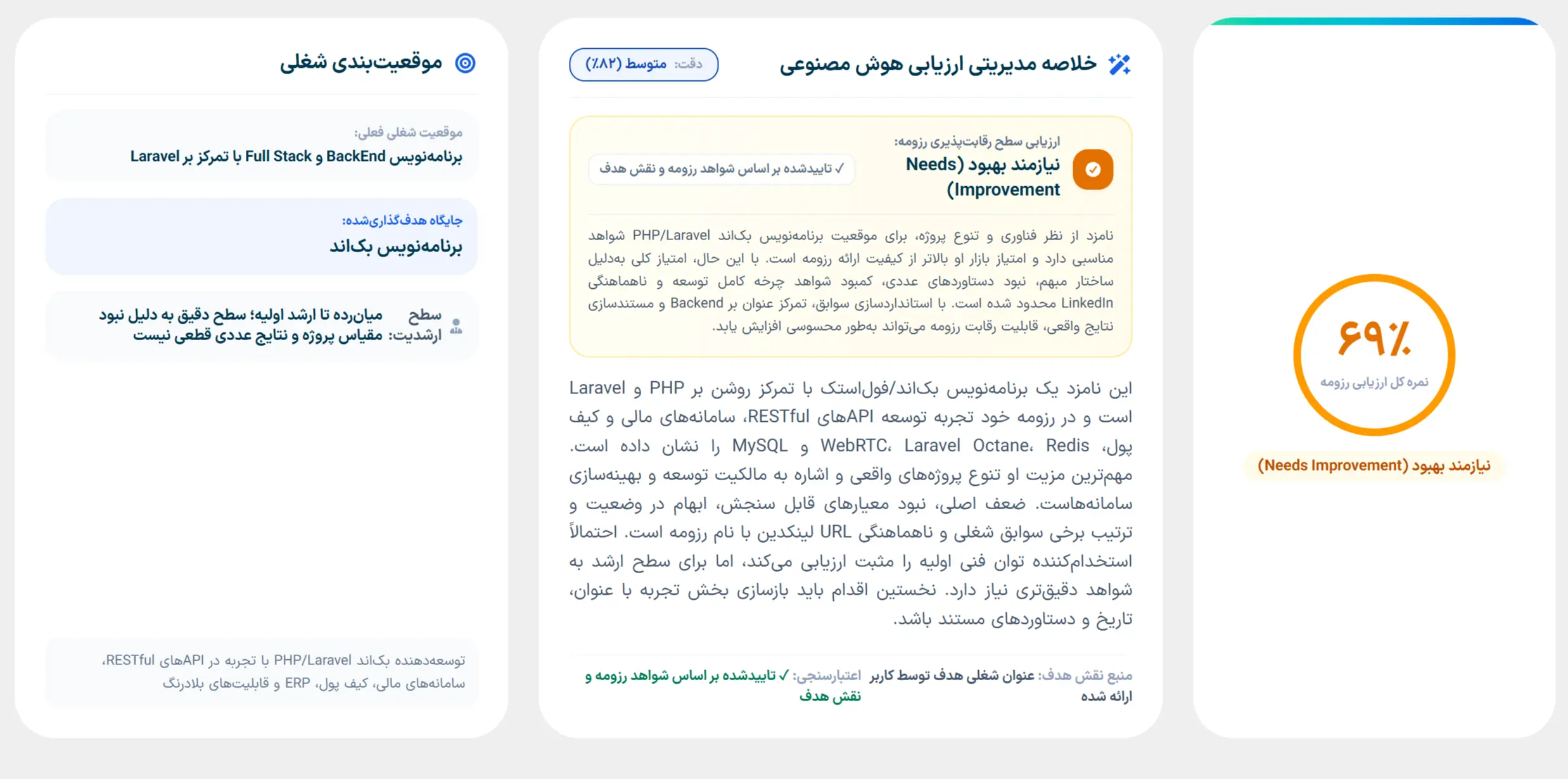 نمونه گزارش تحلیل رزومه